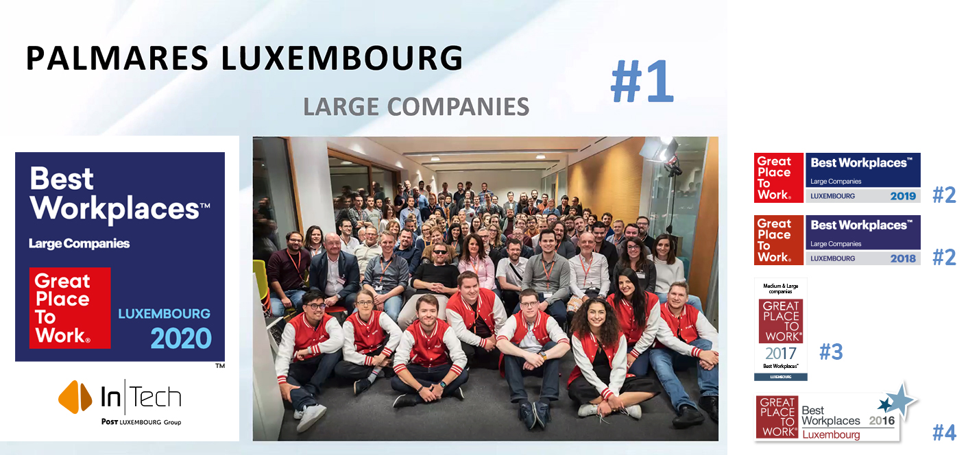Best Luxembourg Companies To Follow On Linkedin Mudam Luxembourg